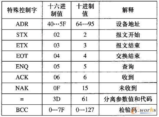 2 ASCIIaD(zhun)16M(jn)ƌ(yng)P(gun)ϵ
