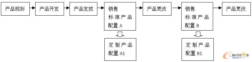 a(chn)Ʒ׃