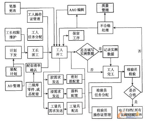 D2 bF(xin)