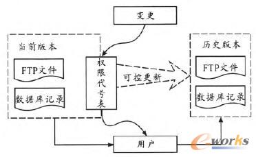 (qun)׃汾ƈD