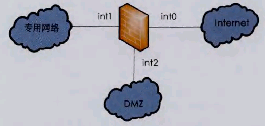D4 ڌӯB֮g(chung)DMZ