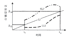 D2   LISLILLI´惦(ch)ʹ׃