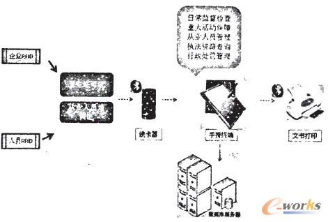 D1 F(xin)ӻO(jin)ϵy(tng)
