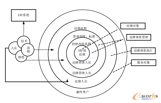 D2 ERPϵy(tng)\SwϵY(ji)(gu)