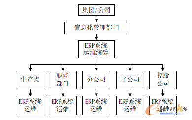 D1 cɢY(ji)ϵERPϵy(tng)\SMC(gu)
