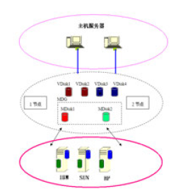 D3 W(wng)j(lu)e(In Band)Ĵ惦̓M