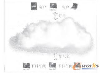 D2 ϵy(tng)(w)ƽ_c(ni)ⲿwY(ji)(gu)