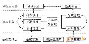 PDMľퟟa(chn)Ʒаl(f)ϵy(tng)O(sh)Ӌ(j)