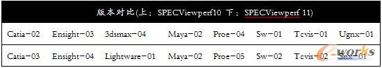  SPECViewperf汾