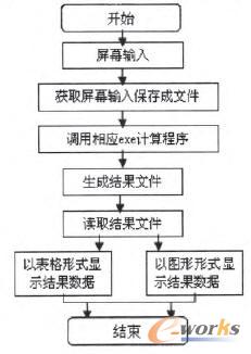 ˮ(dng)Ӌ(j)^(gu)