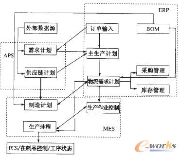 D3 ERPAPSMESPCSϵy(tng)ɵa(chn)Ӌ(j)һw