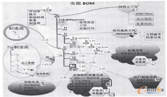 ڌBOMĮaƷ(sh)ӌvP(lin)ģ