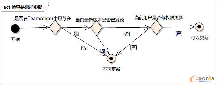 µ߉݋^(gu)
