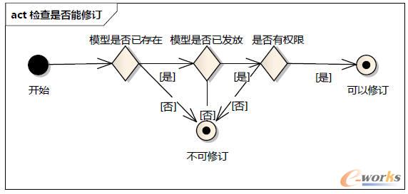 ӆ߉݋^(gu)