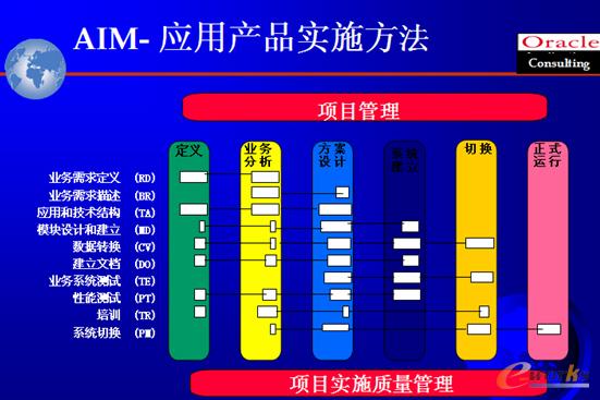 AIM(yng)îa(chn)Ʒʩ