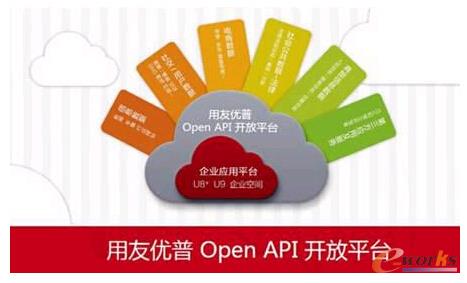 у(yu)Open API_ƽ_