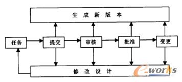 F(xin)汾