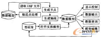 鋼架結(jié)構(gòu)三維實(shí)體模型的創(chuàng)建
