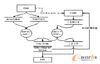CAD/PDM/CAPP/ERPɺĔD