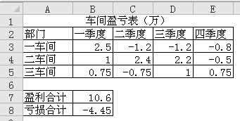mmult(sh)(sh)