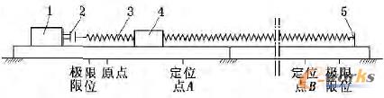 λc(din)ʾD