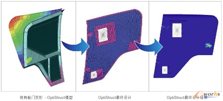 D3 OptiStruct(yu)^