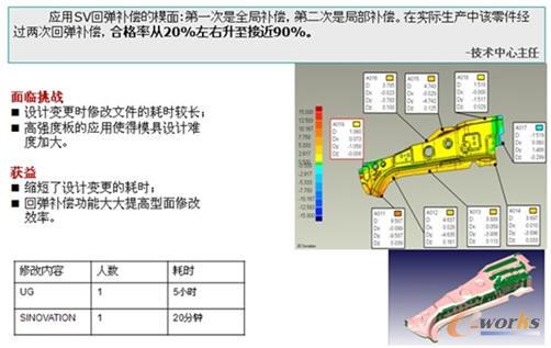 SIONVATION؏(yu)(sh)
