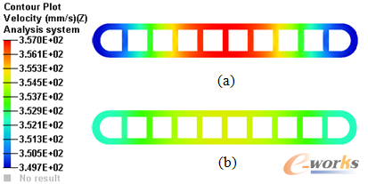 D7 Mǰܳ̎ٶȷֲa-(yu)ǰb-(yu)