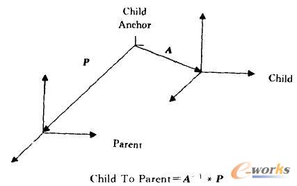 ^λúChild To Parent׃QꇵP(gun)ϵ
