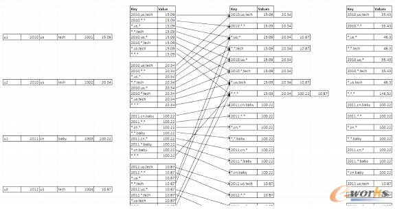 Map ReduceӋ(j)