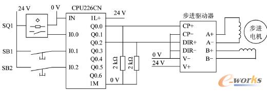 PLC c(q)(dng)ͲM(jn)늄(dng)C(j)ĽӾD