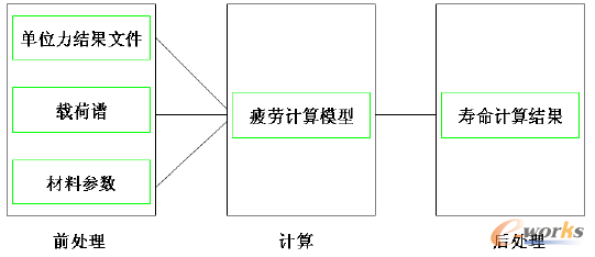 D1 ƣӋ(j)5D