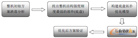D1 {(dio)CױPO(sh)Ӌ(yu)̈D