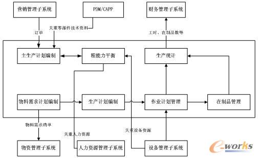 a(chn)ϵy(tng)ϵy(tng)Y(ji)(gu)