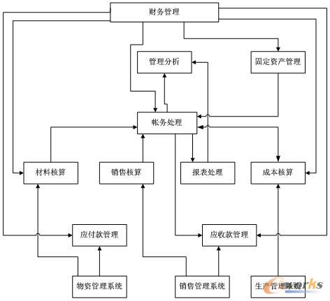 ؔ(ci)(w)ϵy(tng)ϵy(tng)Y(ji)(gu)