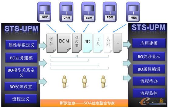 STS-UPM2.0(yng)È(gu)ǻ۵Ʒ(w)