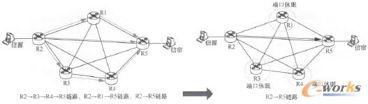 D6 ·ߌ(sh)F(xin)W(wng)j(lu)(ji)