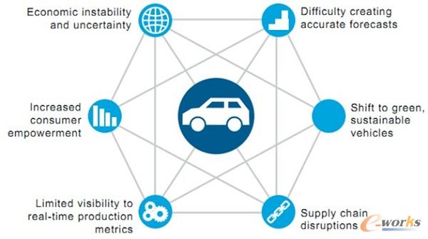 ܇SR(zhn)Source: IBM whitepaper
