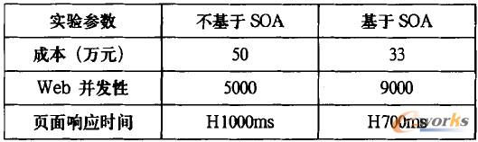 1 SOAϵy(tng)(sh)(yn)(sh)(j)