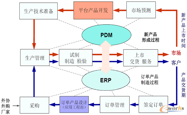 D8 a(chn)Ʒ_l(f)/O(sh)Ӌ(j)^(gu)ؽM