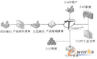 系統(tǒng)數(shù)據(jù)接口示意圖
