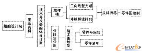 y(tng)a(chn)O(sh)Ӌ