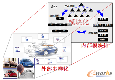 D2 ͨ^(ni)ģKF(xin)ⲿӻ