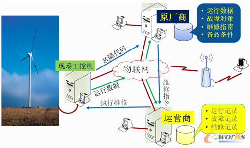 D3 Ll(f)늙C(lin)W(wng)ϵy(tng)
