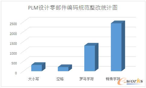 PLMO(sh)Ӌ(j)㲿aҎ(gu)Ľy(tng)Ӌ(j)D