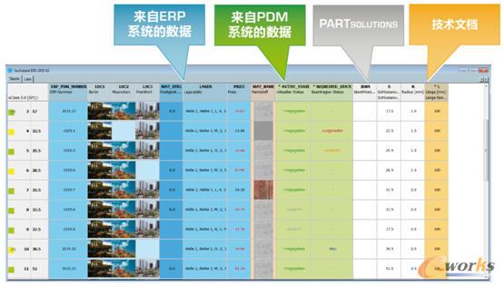 PARTsolutions(sh)F(xin)cO(sh)Ӌ(j)ƽ_(ti)ERPϵy(tng)ļ