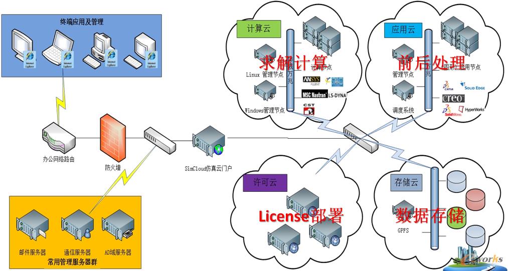 圖3 某機(jī)車設(shè)備制造商項(xiàng)目實(shí)施方案