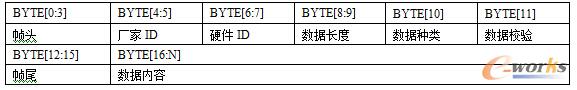 3 h(yun)̂ݔ(bo)ąf(xi)h