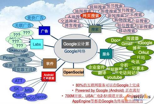 googleƷ