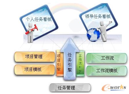 SIPM/PLM^(gu)̹Q